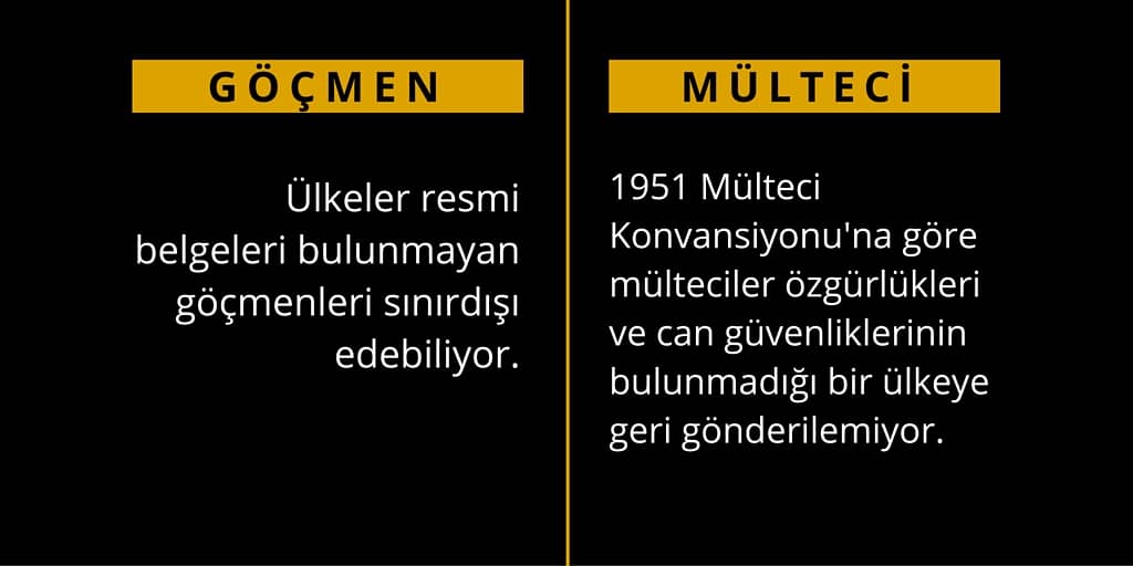 Göçmen ile mülteci farkı