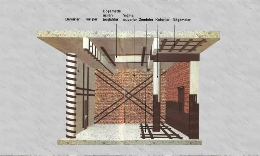 Betonarme yapılarda onarım ve güçlendirme (pdf-slayt)