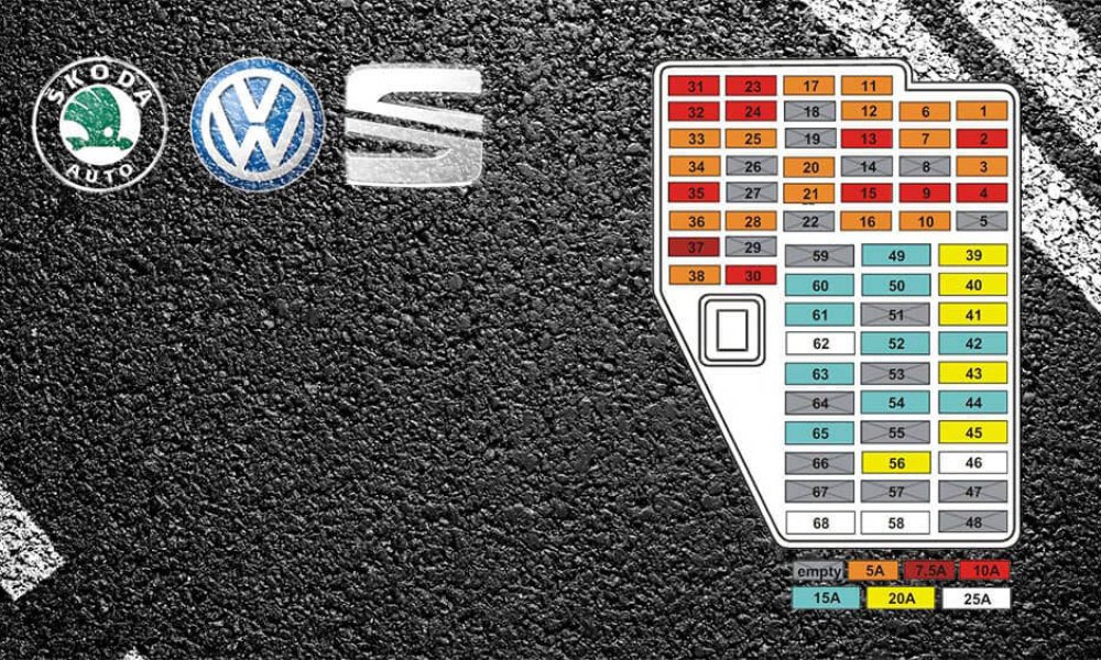 Skoda Volkswagen sigorta kutusu (panosu)
